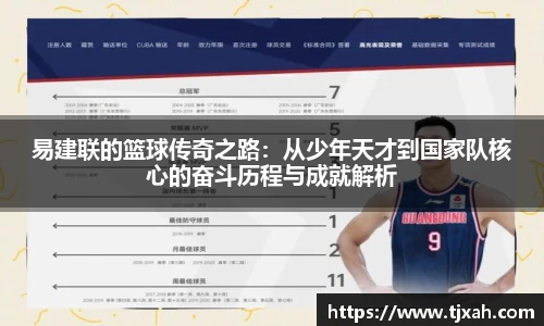 易建联的篮球传奇之路：从少年天才到国家队核心的奋斗历程与成就解析
